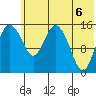 Egegik River Entrance tide chart for Sunday, June 6, 2021