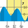 Egegik River Entrance tide chart for Monday, June 7, 2021