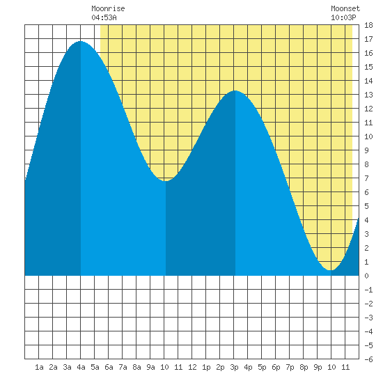 Egegik River Entrance tide chart for Tuesday, June 8, 2021