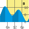 Egegik River Entrance tide chart for Tuesday, June 8, 2021