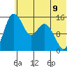 Egegik River Entrance tide chart for Wednesday, June 9, 2021