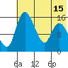Egegik River Entrance tide chart for Thursday, July 15, 2021