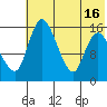 Egegik River Entrance tide chart for Friday, July 16, 2021