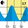 Egegik River Entrance tide chart for Saturday, July 17, 2021