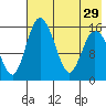 Egegik River Entrance tide chart for Thursday, July 29, 2021