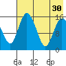 Egegik River Entrance tide chart for Friday, July 30, 2021