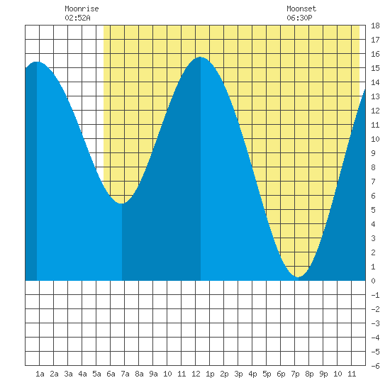 Egegik River Entrance tide chart for Sunday, July 4, 2021