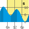 Egegik River Entrance tide chart for Tuesday, July 6, 2021