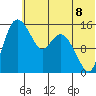 Egegik River Entrance tide chart for Thursday, July 8, 2021