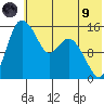Egegik River Entrance tide chart for Friday, July 9, 2021