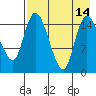 Egegik River Entrance tide chart for Saturday, August 14, 2021