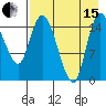 Egegik River Entrance tide chart for Sunday, August 15, 2021