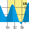 Egegik River Entrance tide chart for Monday, August 16, 2021