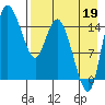 Egegik River Entrance tide chart for Thursday, August 19, 2021