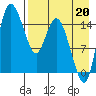 Egegik River Entrance tide chart for Friday, August 20, 2021