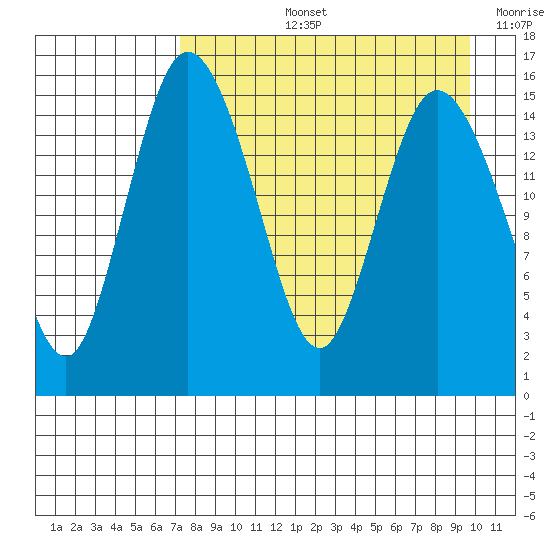 Egegik River Entrance tide chart for Thursday, August 26, 2021