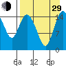 Egegik River Entrance tide chart for Sunday, August 29, 2021