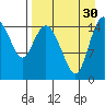 Egegik River Entrance tide chart for Monday, August 30, 2021