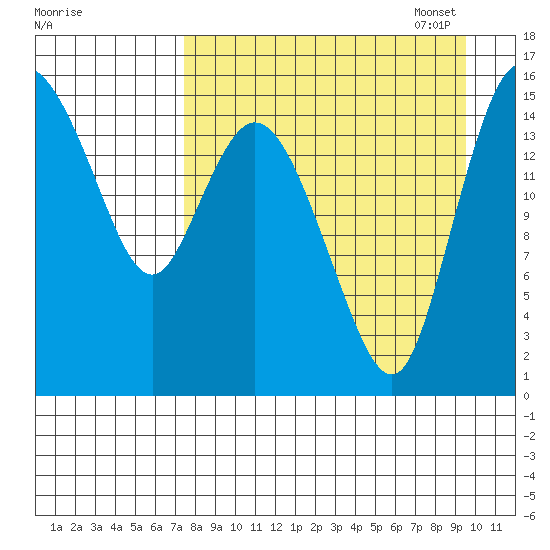 Egegik River Entrance tide chart for Tuesday, August 31, 2021