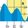 Egegik River Entrance tide chart for Friday, August 6, 2021
