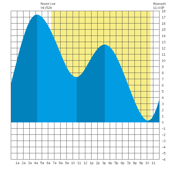 Egegik River Entrance tide chart for Saturday, August 7, 2021