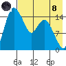 Egegik River Entrance tide chart for Sunday, August 8, 2021