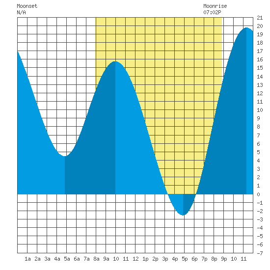 Egegik River Entrance tide chart for Tuesday, September 14, 2021