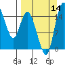 Egegik River Entrance tide chart for Tuesday, September 14, 2021
