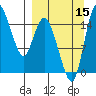 Egegik River Entrance tide chart for Wednesday, September 15, 2021