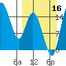 Egegik River Entrance tide chart for Thursday, September 16, 2021