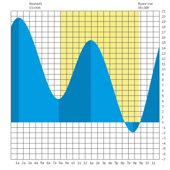 Egegik River Entrance tide chart for Friday, September 17, 2021