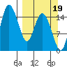 Egegik River Entrance tide chart for Sunday, September 19, 2021