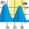 Egegik River Entrance tide chart for Monday, September 20, 2021