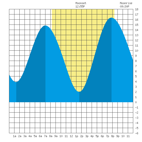Egegik River Entrance tide chart for Friday, September 24, 2021