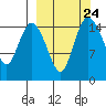 Egegik River Entrance tide chart for Friday, September 24, 2021