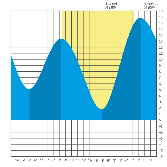 Egegik River Entrance tide chart for Sunday, September 26, 2021