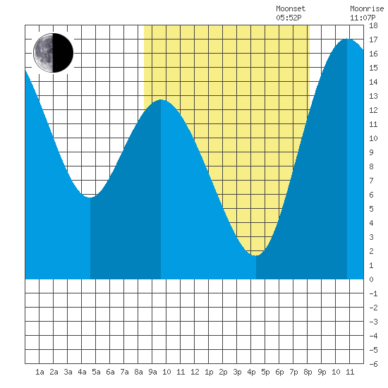 Egegik River Entrance tide chart for Tuesday, September 28, 2021