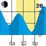 Egegik River Entrance tide chart for Tuesday, September 28, 2021