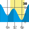Egegik River Entrance tide chart for Thursday, September 30, 2021