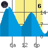 Egegik River Entrance tide chart for Monday, September 6, 2021