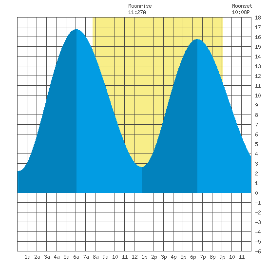 Egegik River Entrance tide chart for Thursday, September 9, 2021