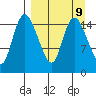 Egegik River Entrance tide chart for Thursday, September 9, 2021