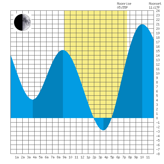 Egegik River Entrance tide chart for Tuesday, October 12, 2021