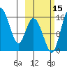 Egegik River Entrance tide chart for Friday, October 15, 2021