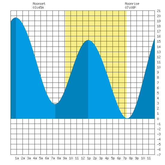 Egegik River Entrance tide chart for Saturday, October 16, 2021