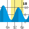 Egegik River Entrance tide chart for Monday, October 18, 2021