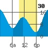 Egegik River Entrance tide chart for Saturday, October 30, 2021