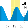 Egegik River Entrance tide chart for Tuesday, November 16, 2021