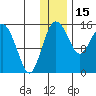 Egegik River Entrance tide chart for Wednesday, December 15, 2021