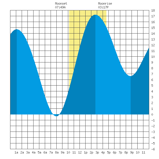 Egegik River Entrance tide chart for Thursday, December 16, 2021